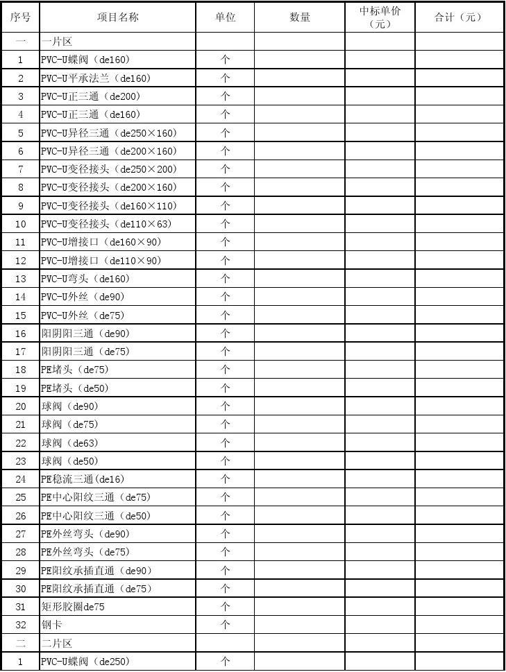 土地整理工程审计结算明细表